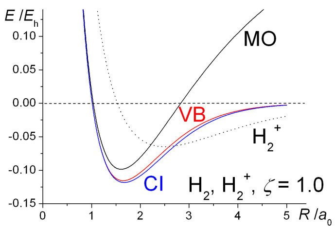 Figure 13