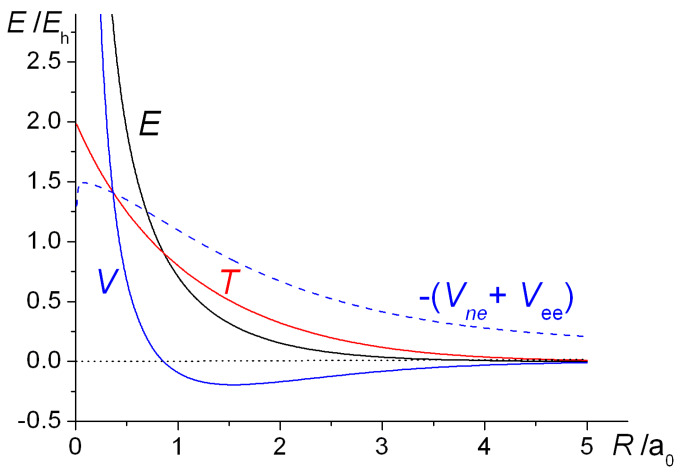 Figure 16