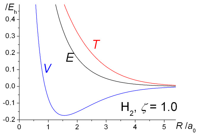 Figure 15