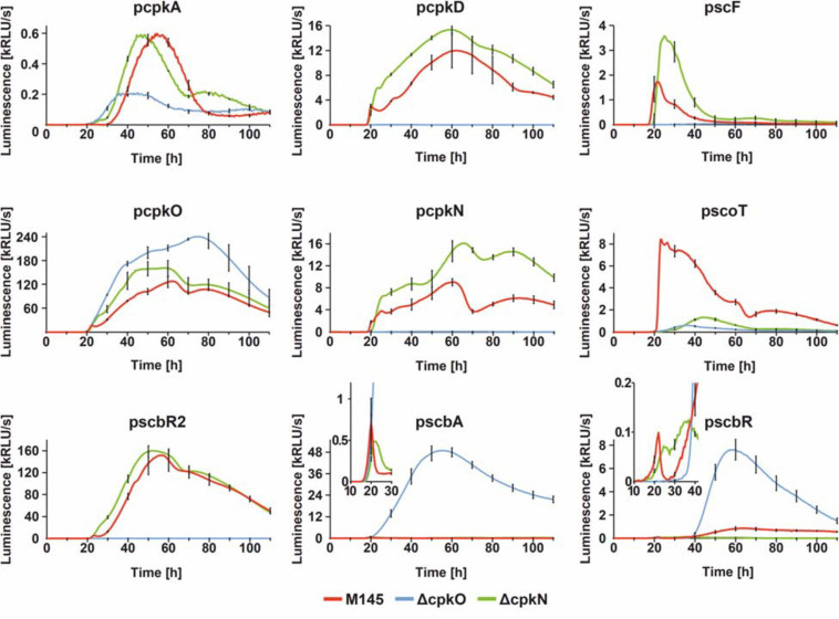 FIGURE 4