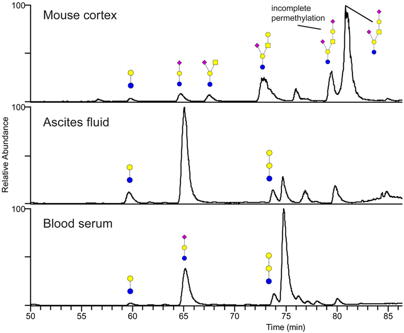 Figure 7.