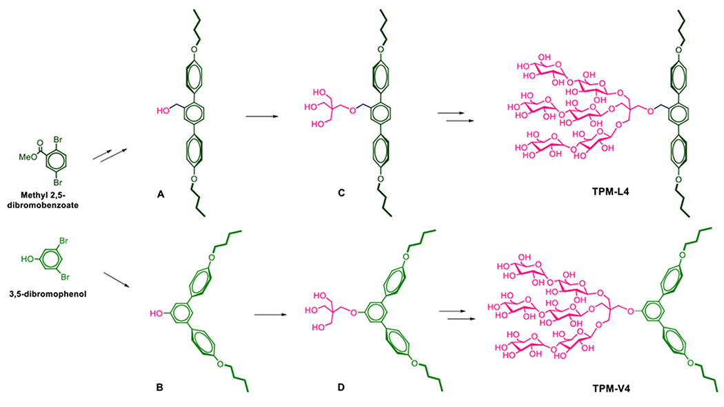 Scheme 2.