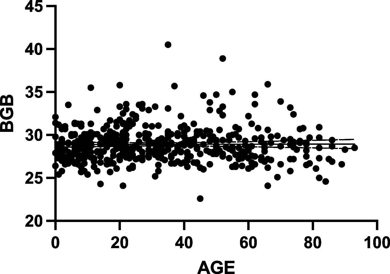 FIG 3