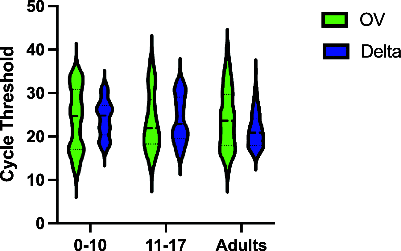 FIG 1