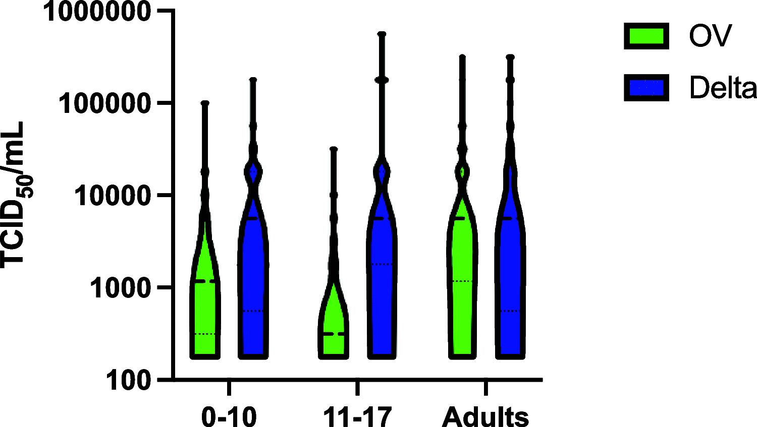 FIG 2