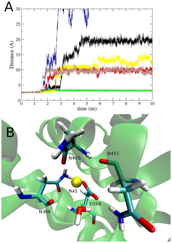 Figure 5