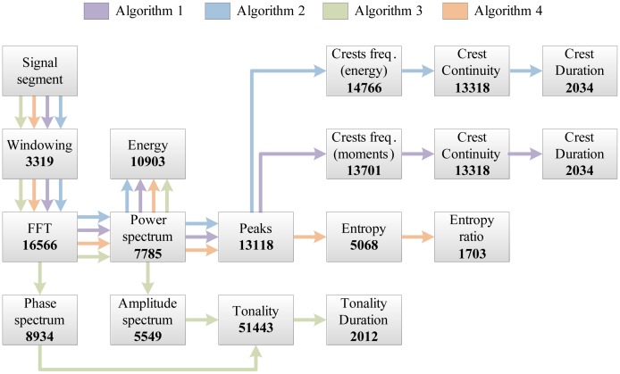 Figure 12.