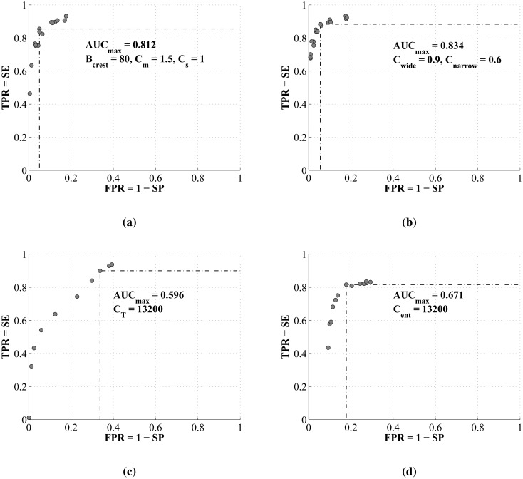 Figure 9.