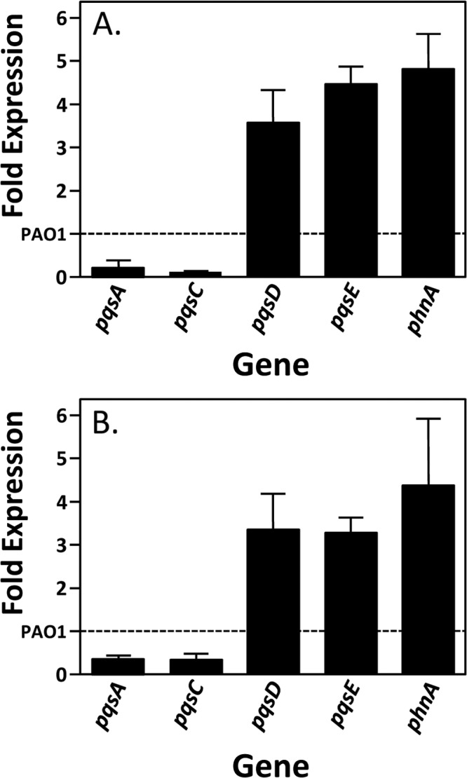 FIG 4