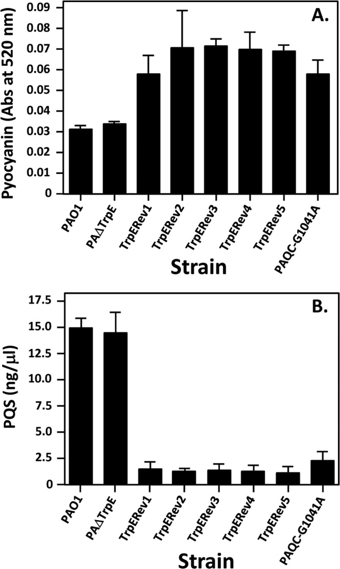 FIG 2