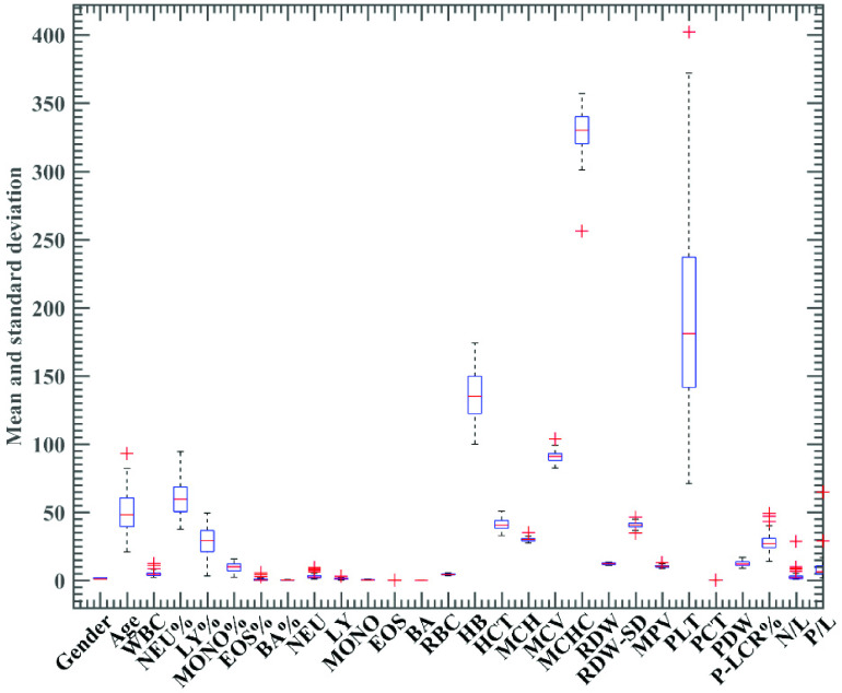 FIGURE 1.