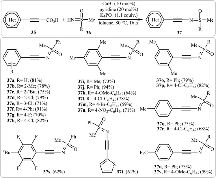 Scheme 18