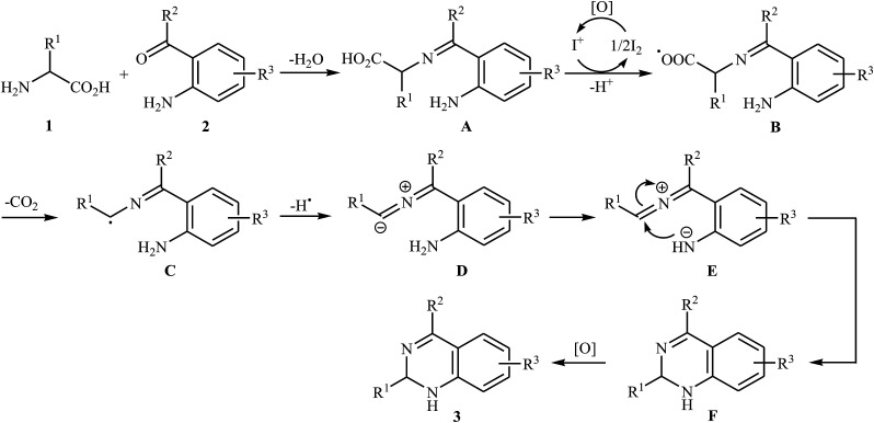 Scheme 2