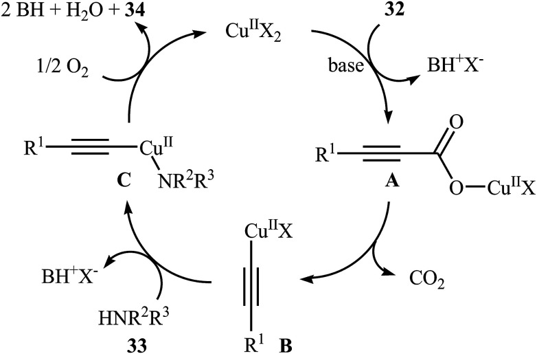 Scheme 17