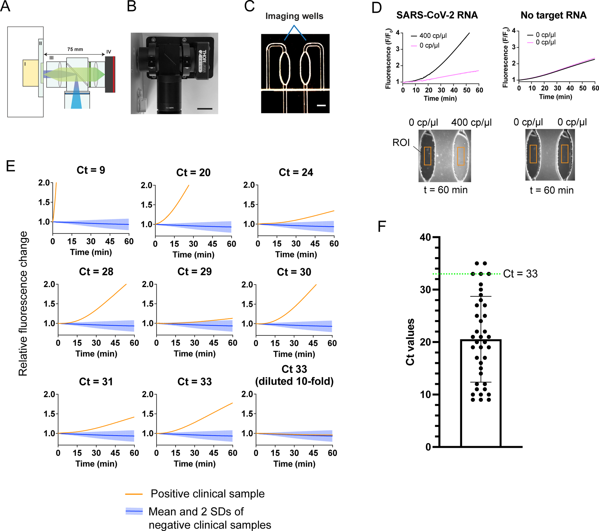 Figure 4: