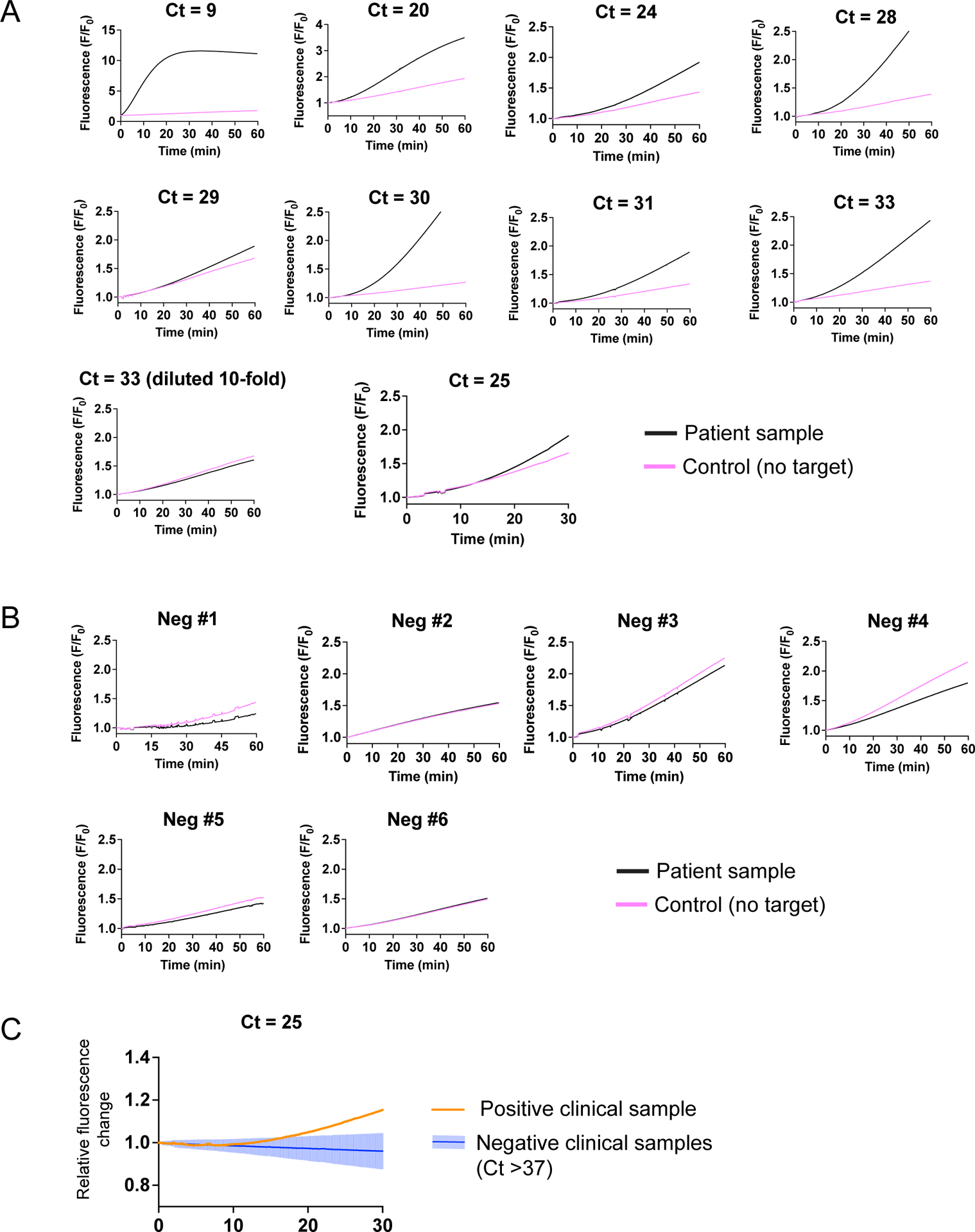 Extended Data Figure 9, related to Fig. 4: