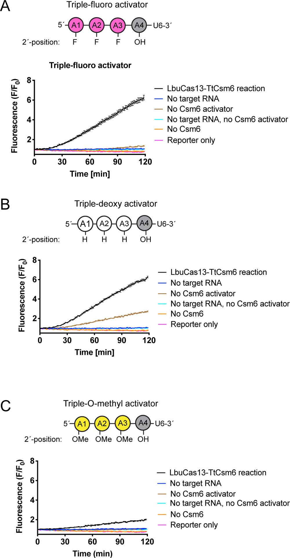 Extended Data Figure 3: