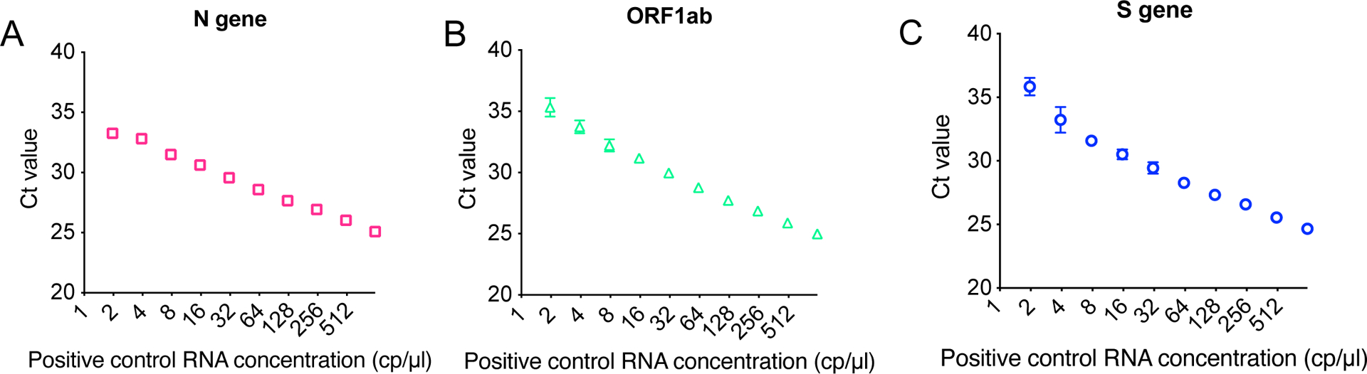 Extended Data Figure 10, related to Fig. 4: