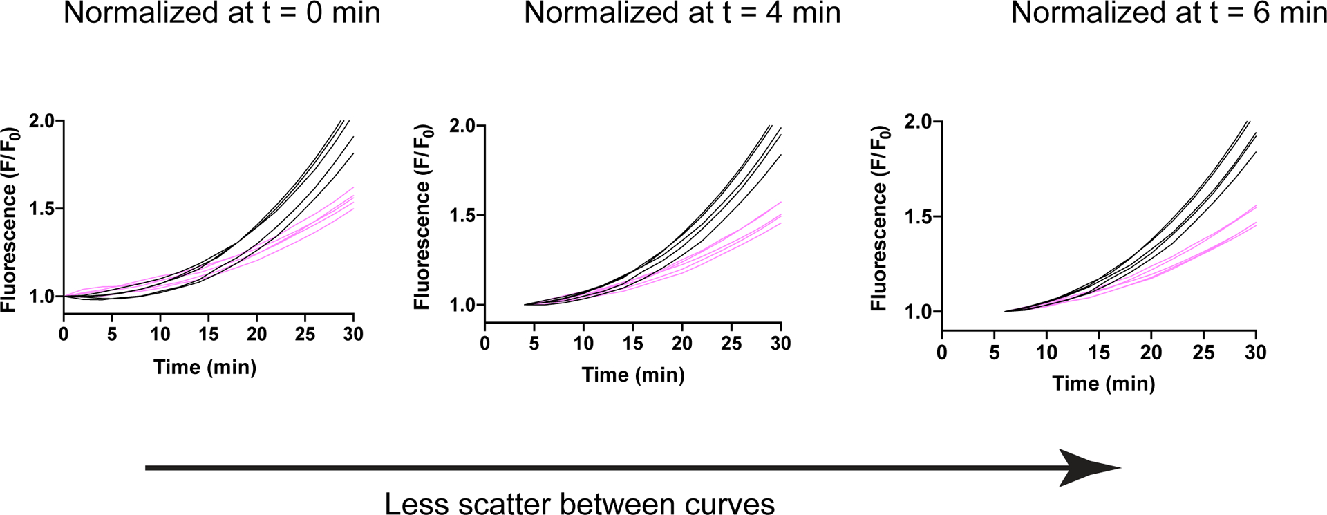 Extended Data Figure 8, related to Fig. 3C-D: