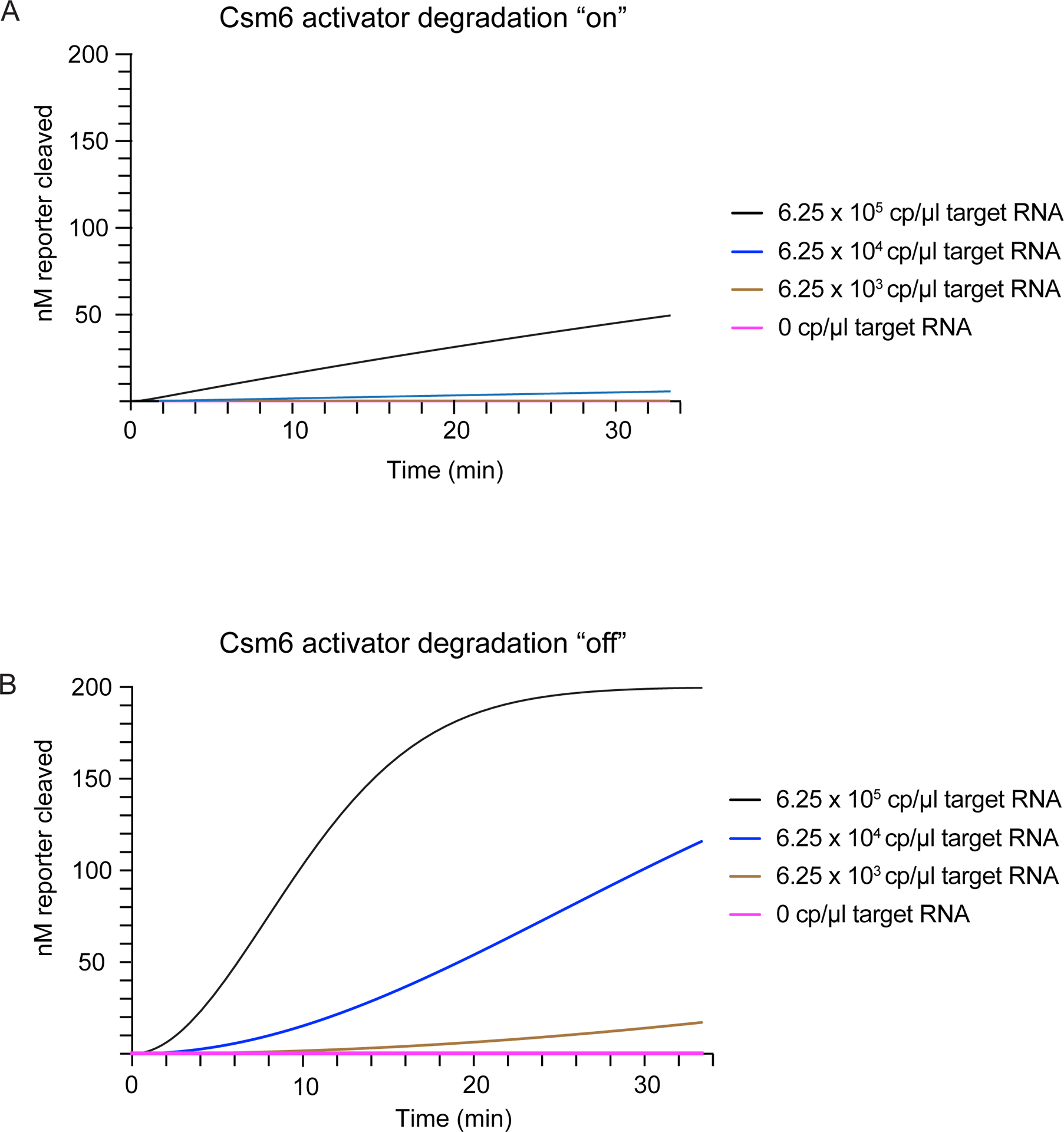 Extended Data Figure 2: