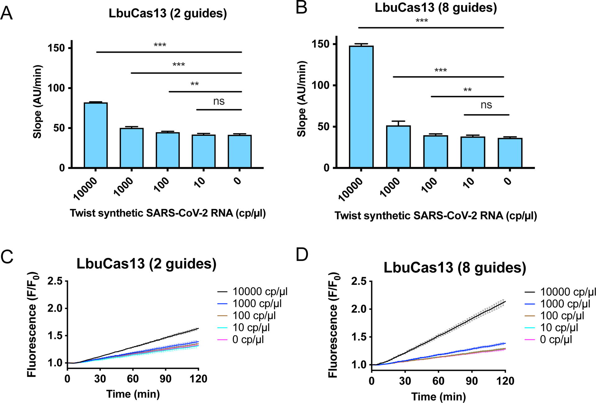 Extended Data Figure 5, related to Fig. 3: