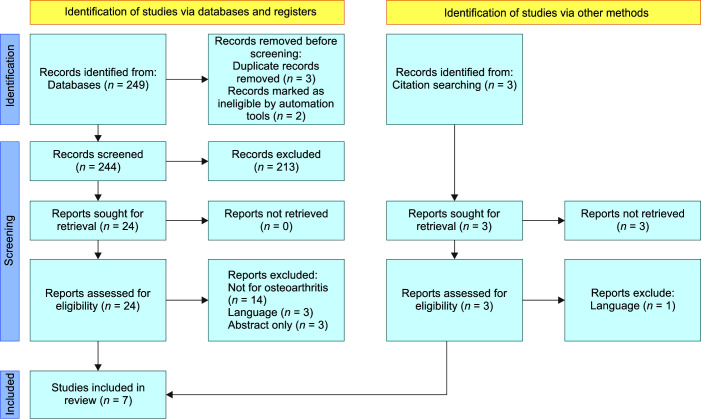 Flowchart 1