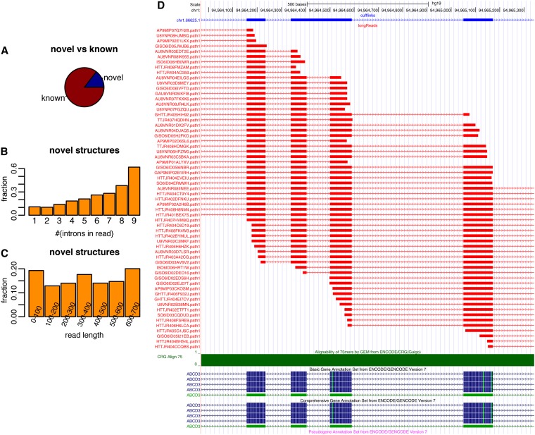 Figure 4 