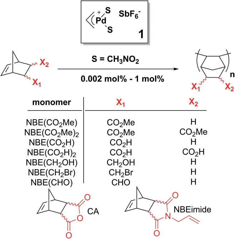 Scheme 1