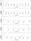 Figure 2—figure supplement 3.