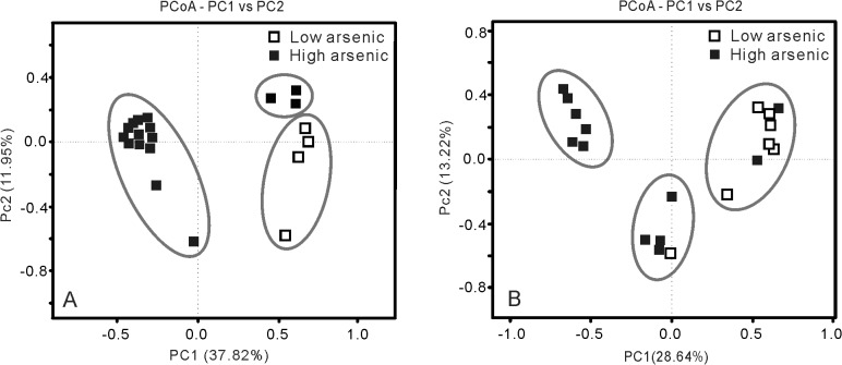 Fig 5