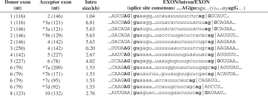 graphic file with name gkn829i1.jpg