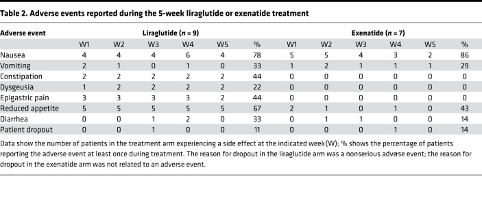 graphic file with name jciinsight-5-134221-g185.jpg