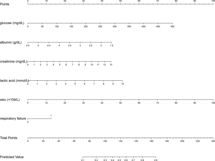 Fig 5