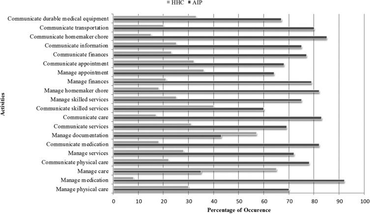 Figure 4: