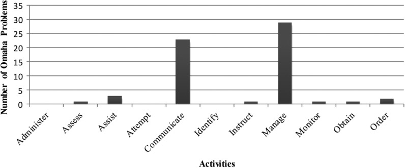 Figure 3: