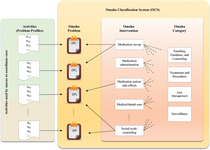 Figure 2: