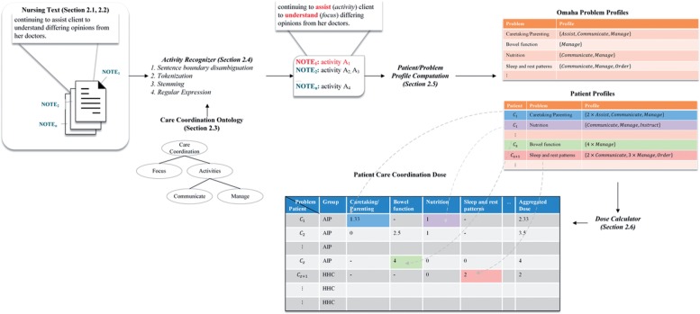 Figure 1: