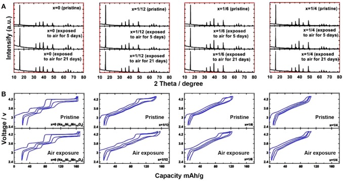 Figure 13