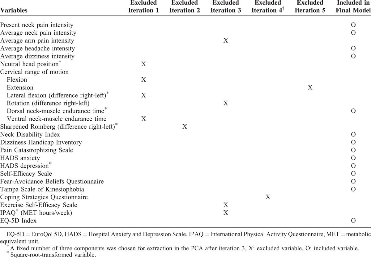 graphic file with name medi-94-e0999-g001.jpg