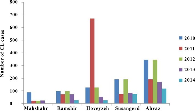 Fig 2