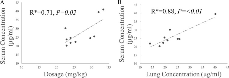 FIG 2