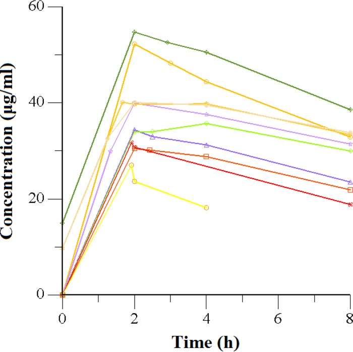 FIG 1