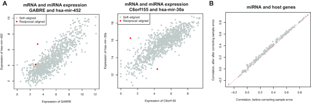 Figure 10.