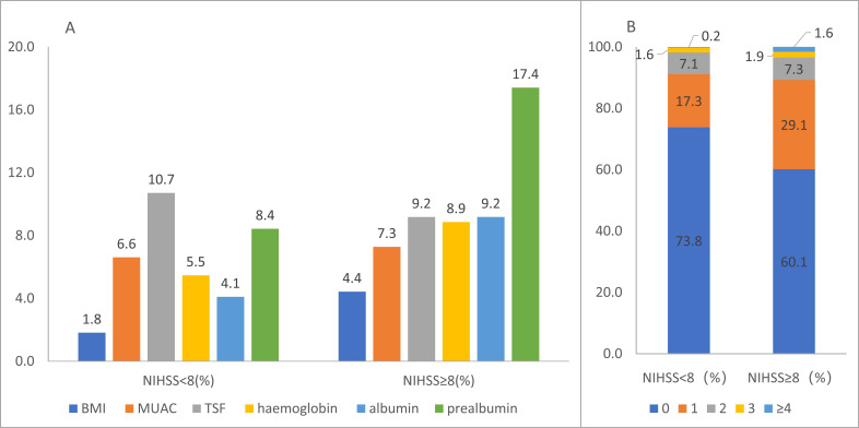 Fig. (2)