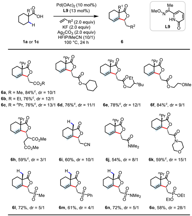 graphic file with name nihms-1896983-t0010.jpg