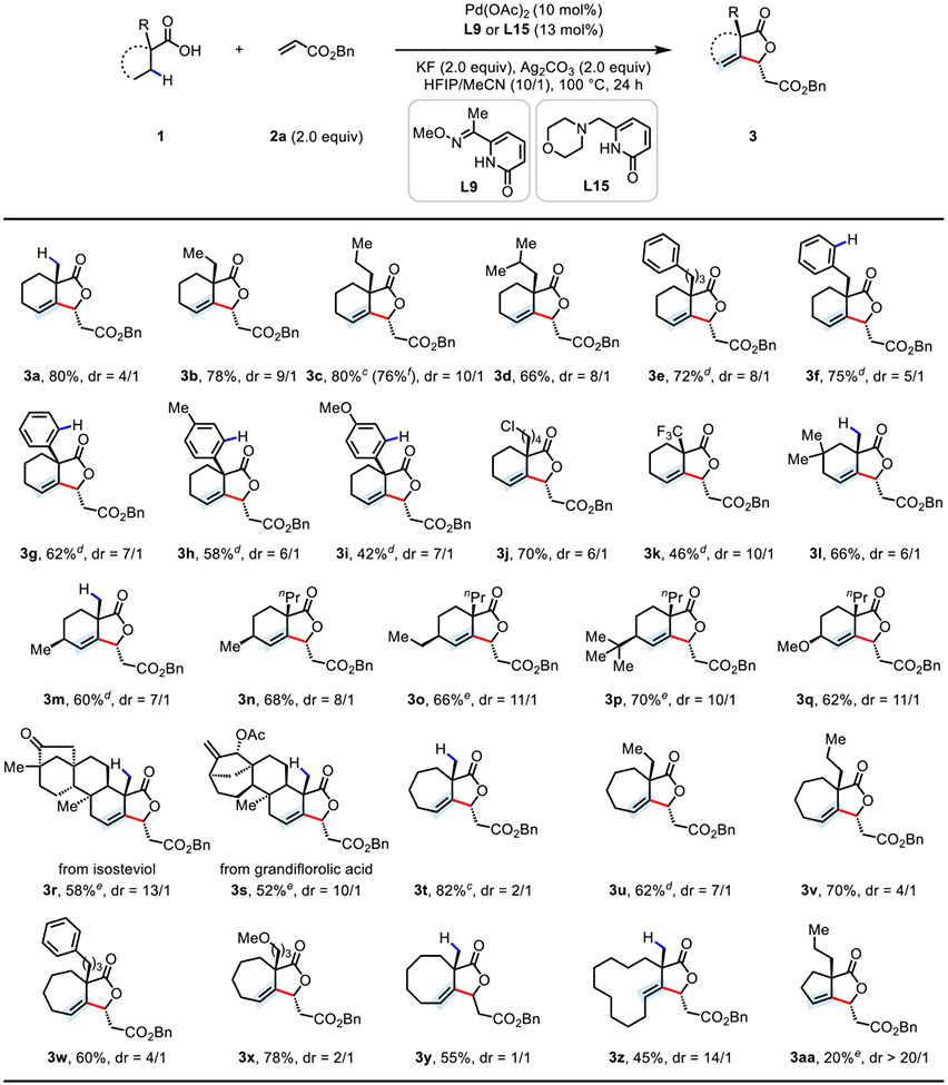 graphic file with name nihms-1896983-t0008.jpg