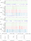 Extended Data Fig. 9