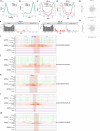 Extended Data Fig. 5