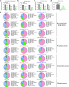 Extended Data Fig. 3