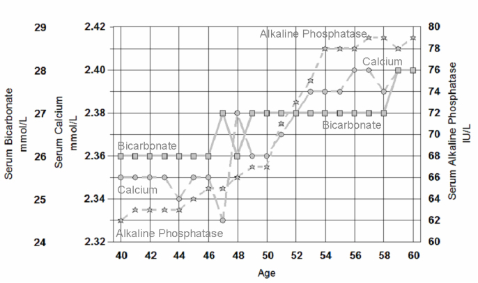 Figure 9.